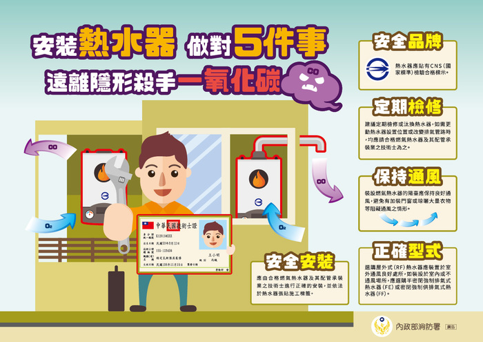 安裝熱水器要做對的5件事
